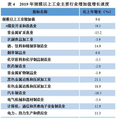 2019年贵州省国民经济和社会发展统计公报解读 有色金属压延加工业发展分析