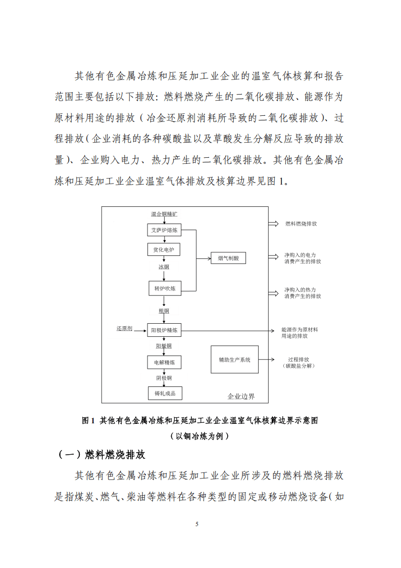 其他有色金属冶炼和压延加工业企业温室气体排放核算方法与报告指南解析 聚焦有色金属压延加工